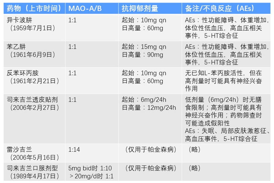 第197页