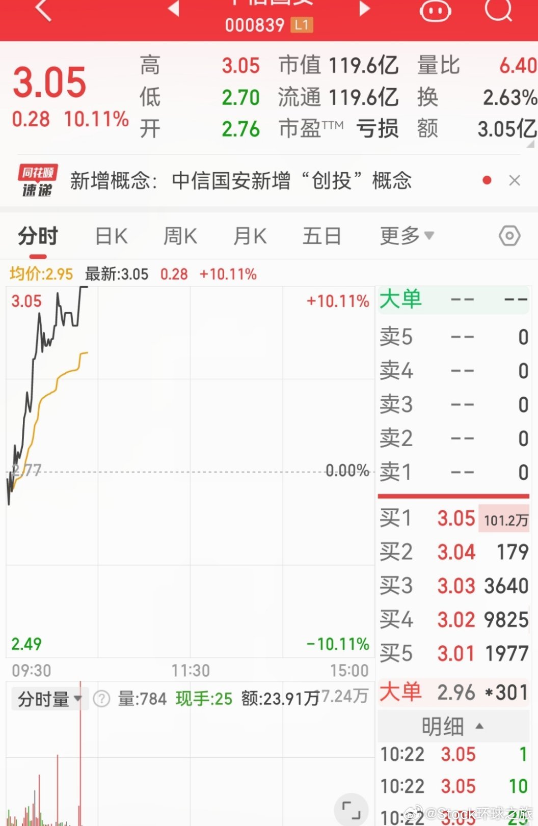 中信国安股票最新消息