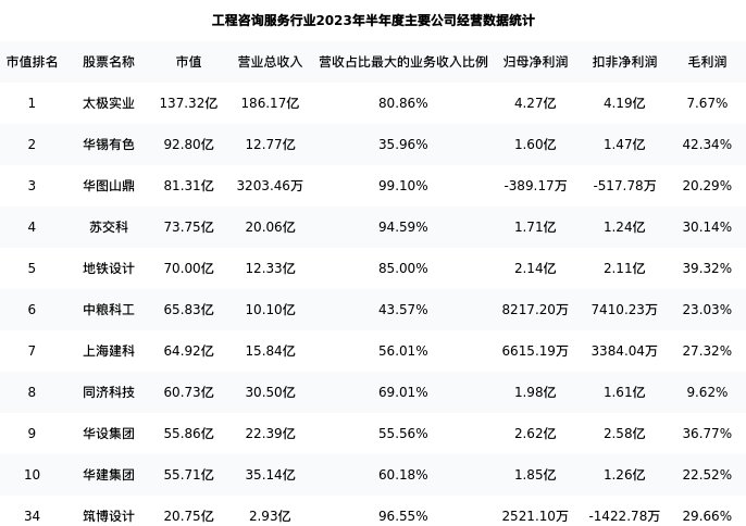 盈创建筑科技最新估值