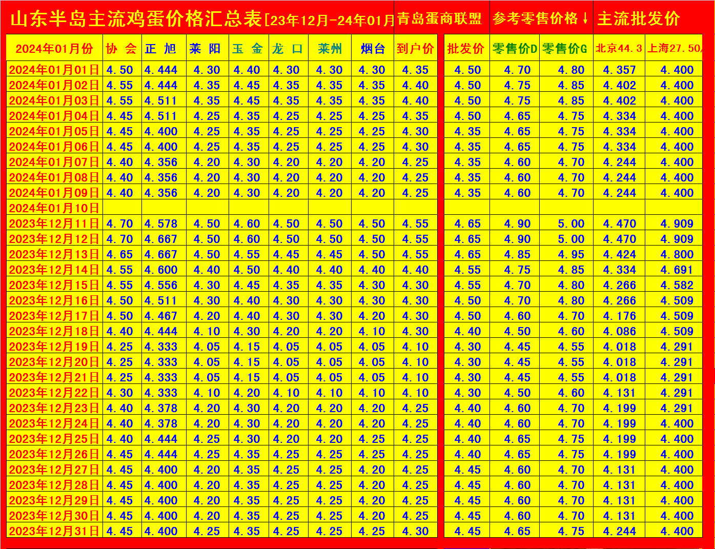 新牧网最新广东鸡价