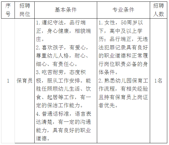 常熟保育员招聘最新动态通知