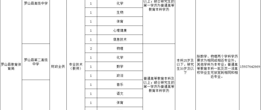 罗山招聘网最新招聘