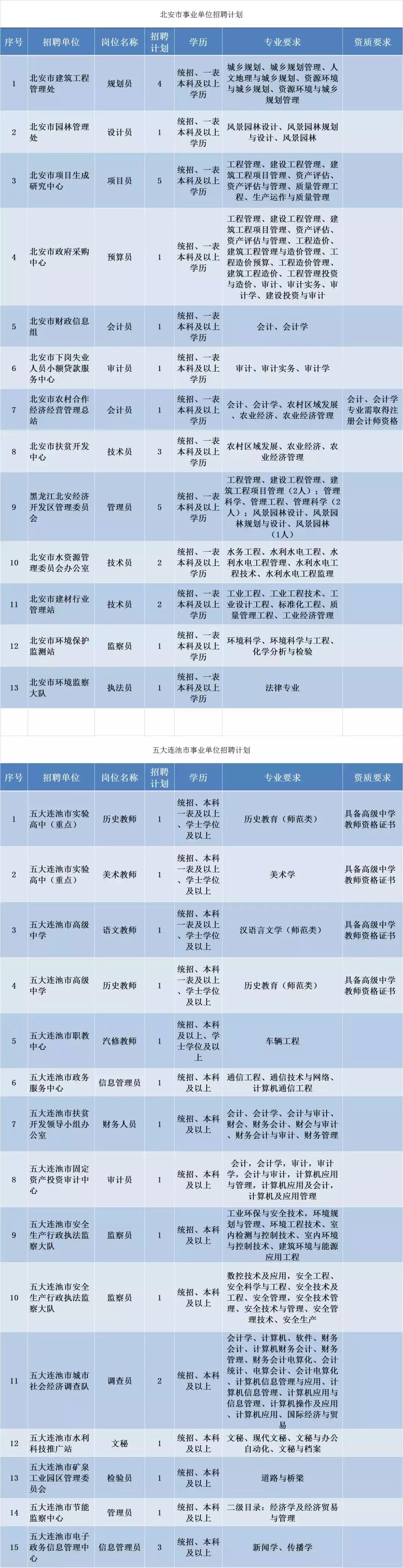 北安市最新招聘信息