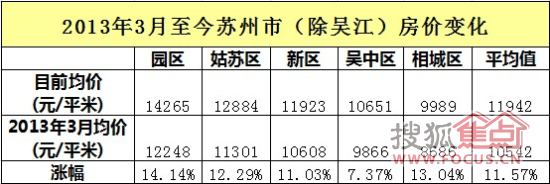 最新泗庄社区房价是多少