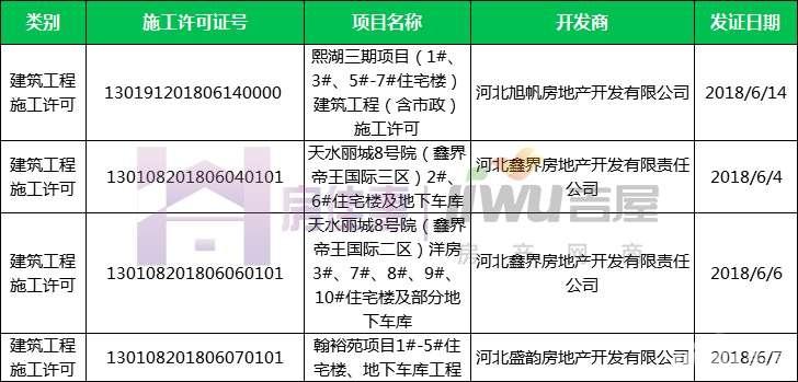 石家庄华普城最新动态，城市发展脉络与未来展望