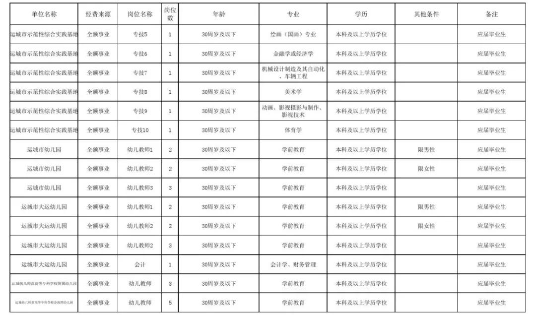 运城足疗按摩最新招聘