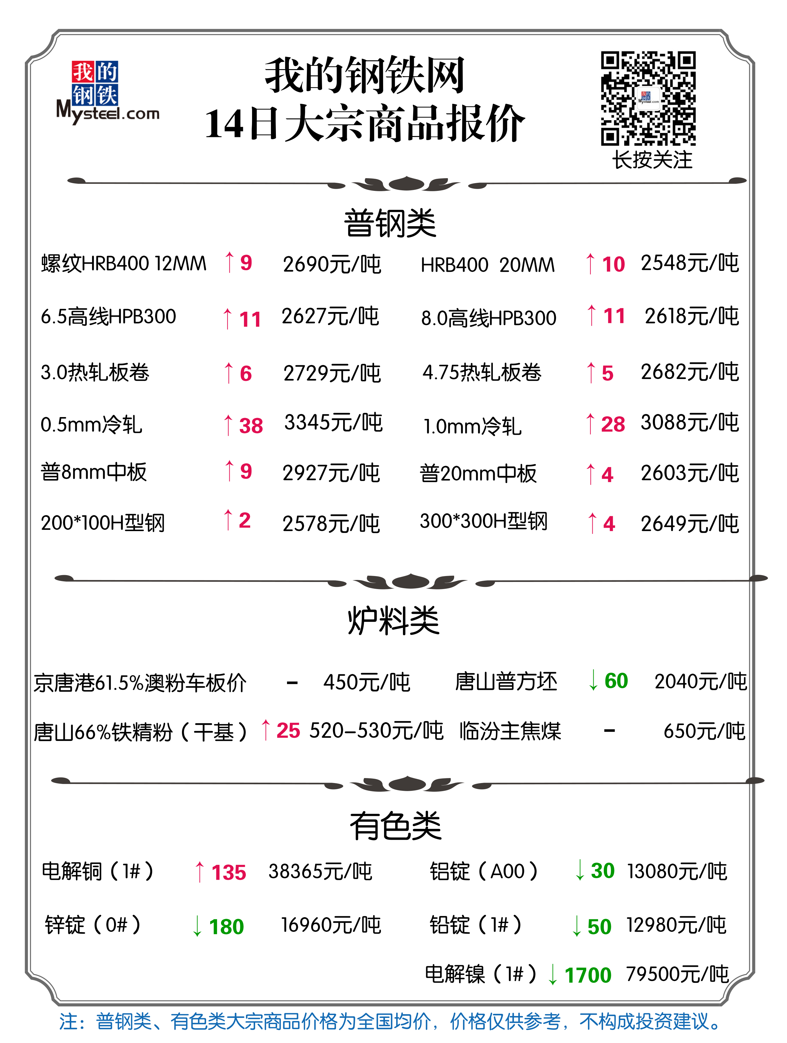 钢铁价格行情最新报价