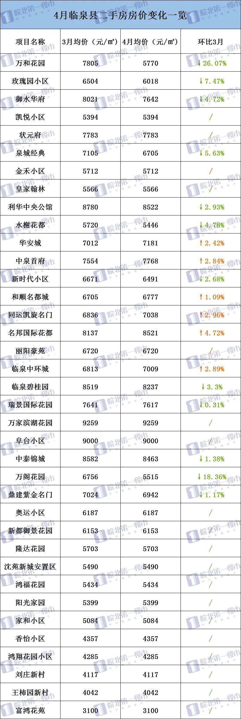 安徽颍上2017最新房价