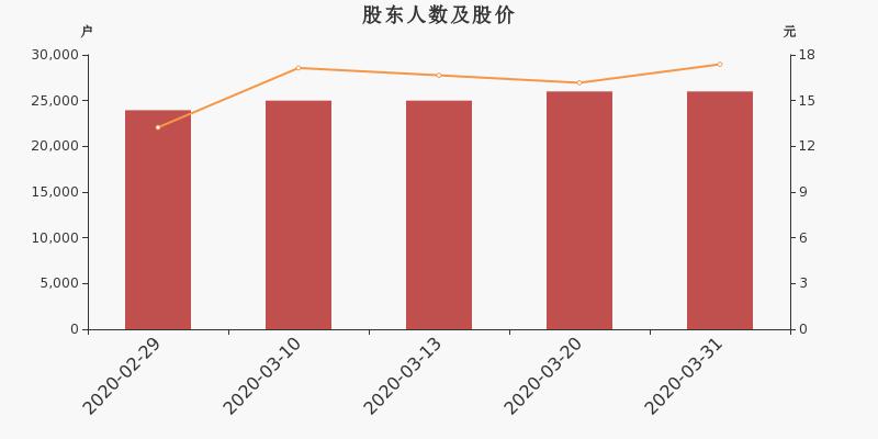 商标 第17页