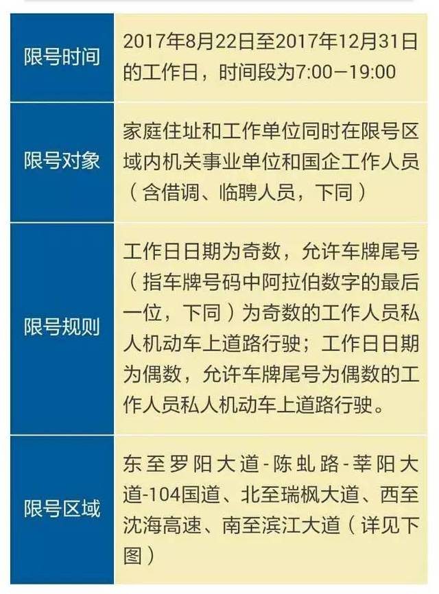 温州限牌政策最新动态，调整与市场反应分析