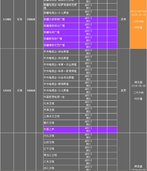 电视中星9号卫星最新参数详解（2017版）