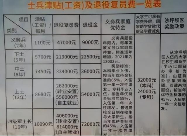 军人津贴调整最新动态，细节透露国家荣誉与责任担当