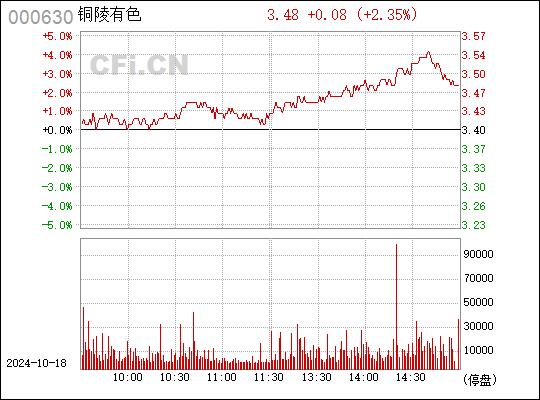 铜陵有色（000630）最新动态解析与前景展望