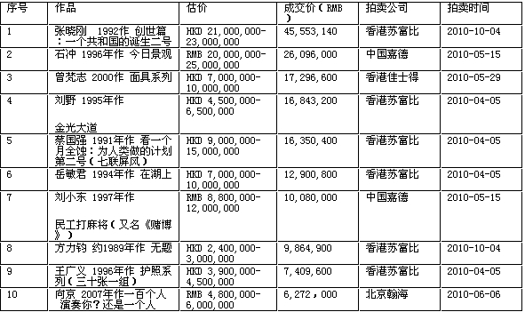 最新拍卖师挂靠费2016，行业变革及市场趋势深度解析