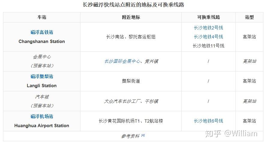 长沙磁悬浮列车最新时刻表详解及解析