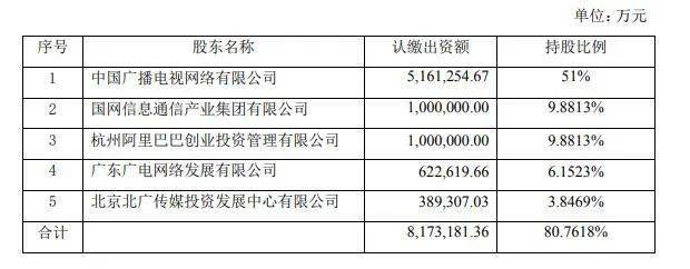 商业秘密 第13页