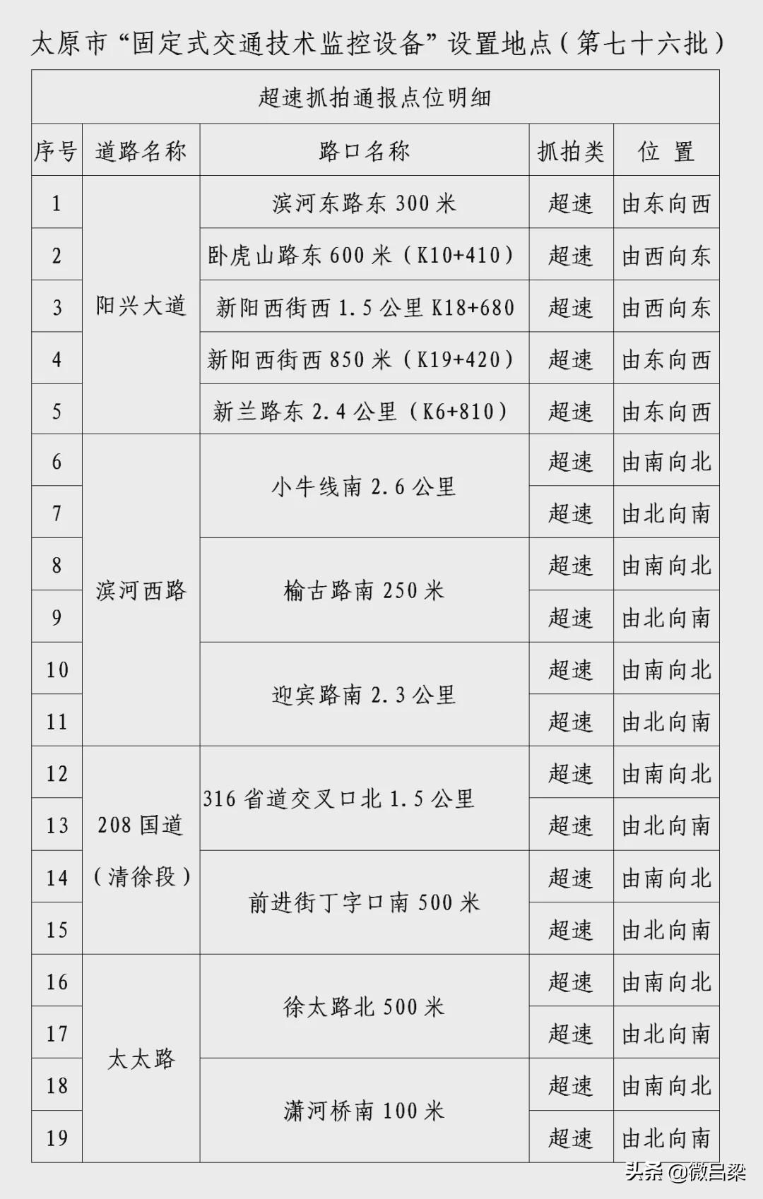 阳兴大道最新动态更新