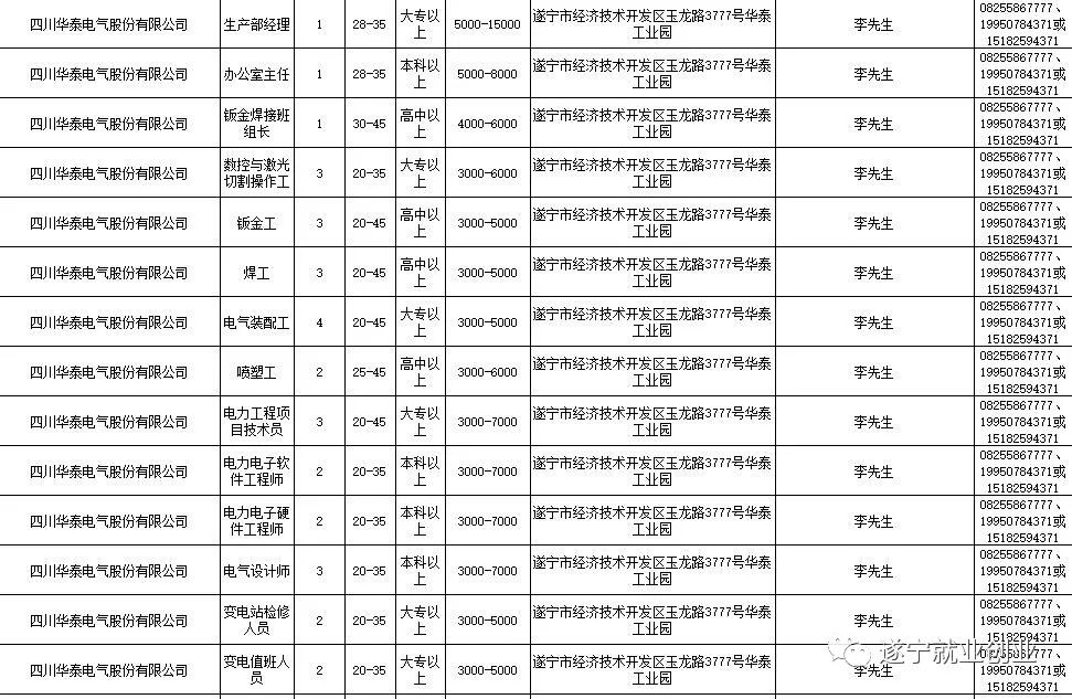 遂宁最新招聘信息网，职场人的首选资源平台