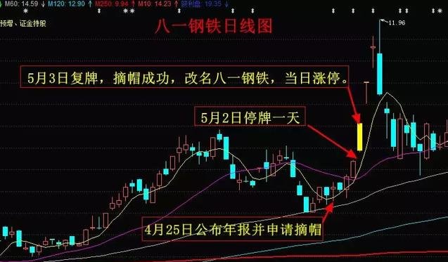 ST八钢最新消息全面解读