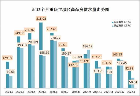 重庄房价动态，最新市场走势与未来展望