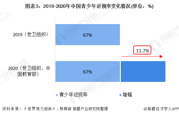 探索眼保健新纪元，引领健康生活潮流的2021最新版眼保健视频