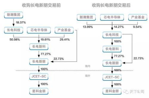 新朋股份最新收购消息，一场引人注目的商业大战