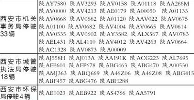 西安最新车牌号段