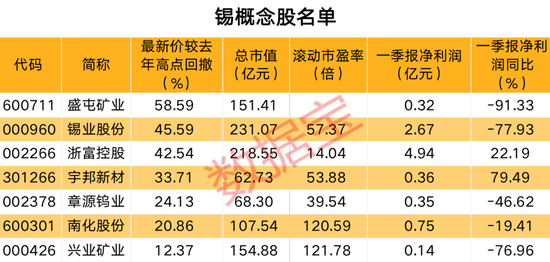 新华锦股票最新消息