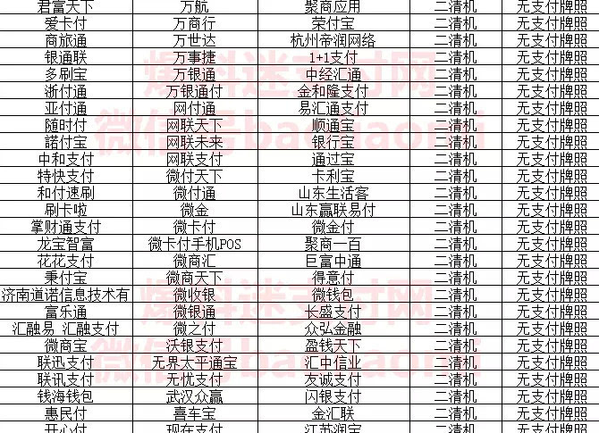 最新pos机商户名称表