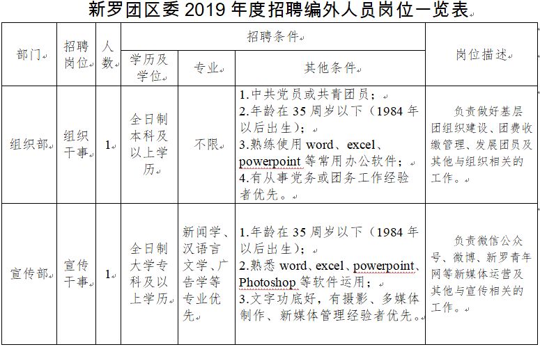 新罗区最新人事任免