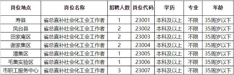 淮南田升光电最新招聘