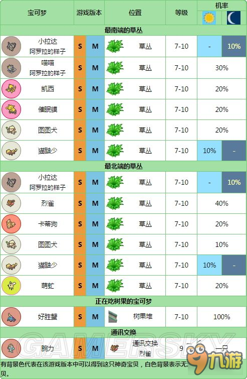 口袋妖怪日月销量最新报告，揭秘游戏成功背后的秘密