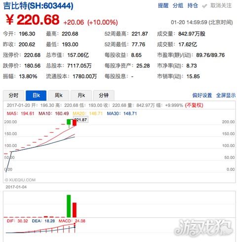 吉比特公司最新消息全面解读