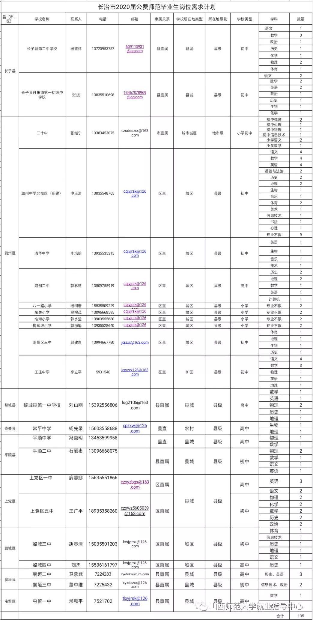 长治本周最新招聘信息