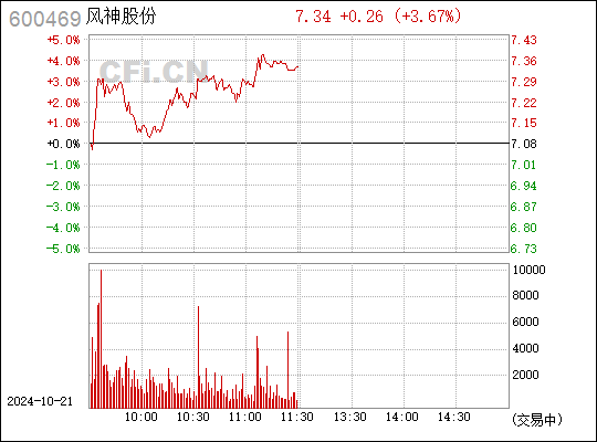 风神股份股票最新消息深度解读与分析