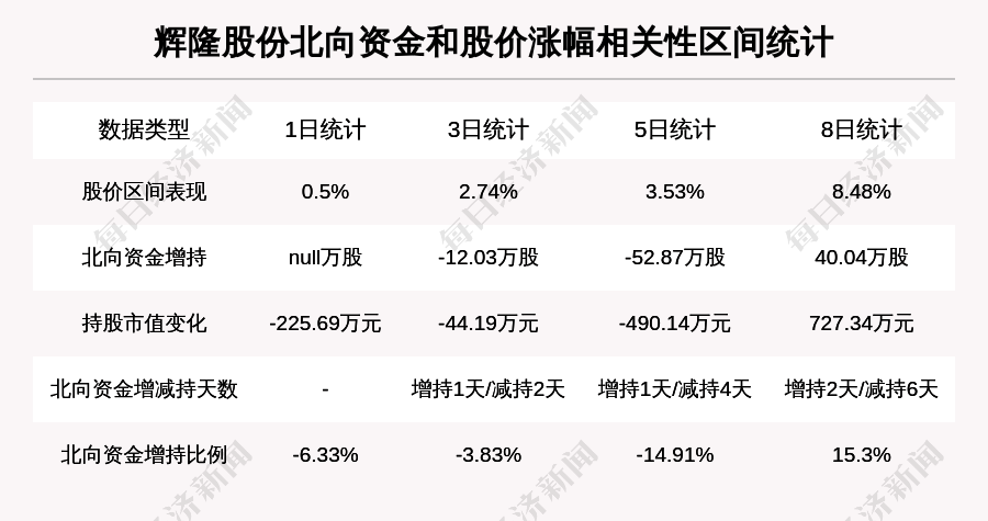 辉隆股份最新利好消息