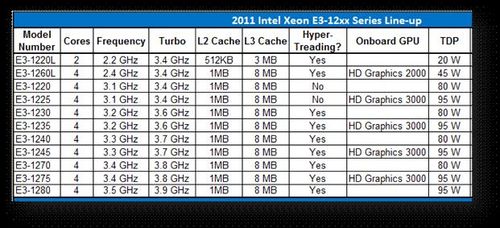 e3最新型号