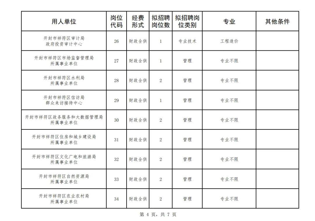 祥符区人事大调整，构建发展新篇章