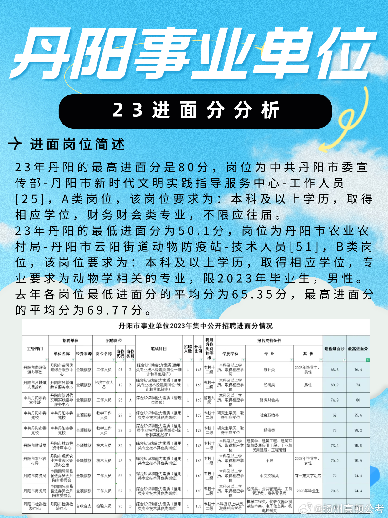 丹阳最新招聘信息网，企业人才桥梁，求职招聘首选平台