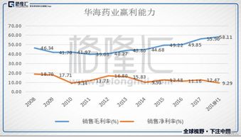 海川药业韩国最新股价