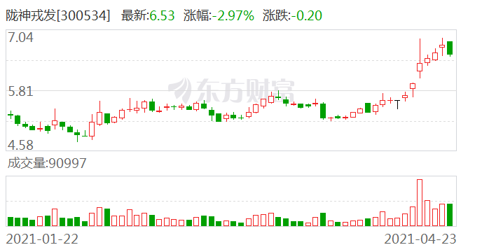 陇神戎发股吧最新动态解析