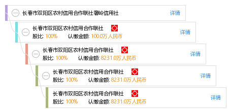 双阳奢岭印业最新招聘启事及职位详情