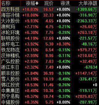 大冷股份最新消息全面解读与分析