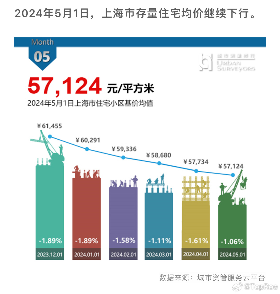 上海房价调控最新动态，政策调整与市场趋势分析