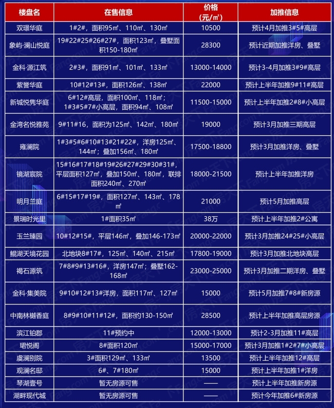 常熟最新楼盘价格表及市场分析与趋势预测报告