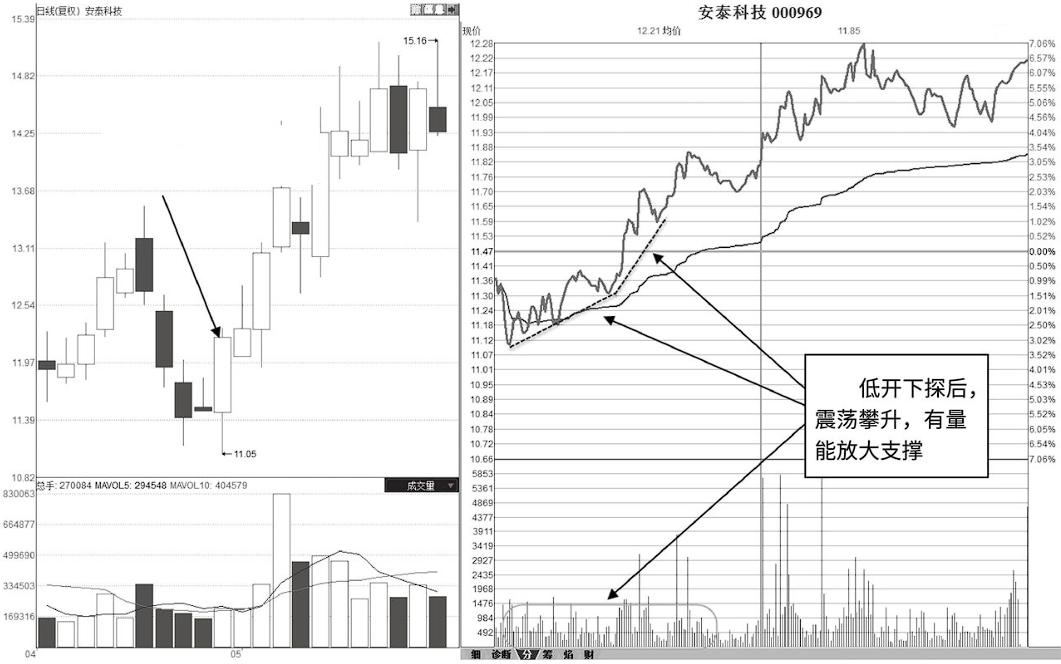 安泰集团股票最新消息