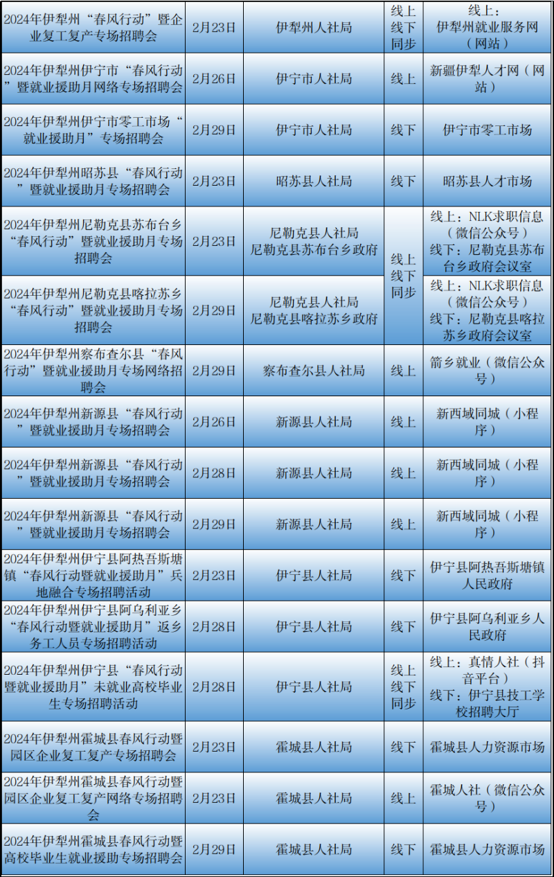 新疆伊宁市最新招聘