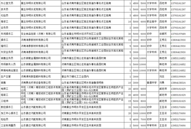 章丘市最新的招工信息