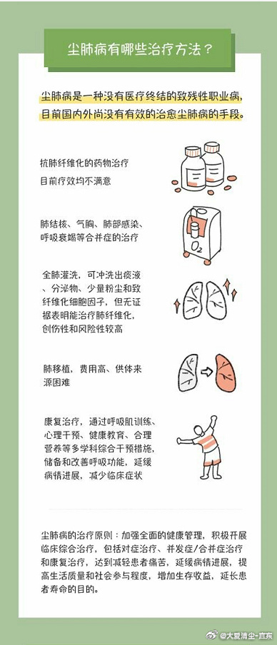 矽肺治疗最新方法揭秘