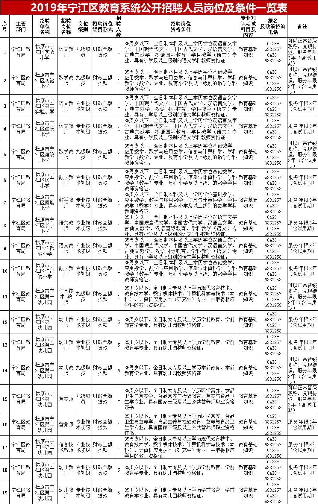 通榆县本县最新招聘